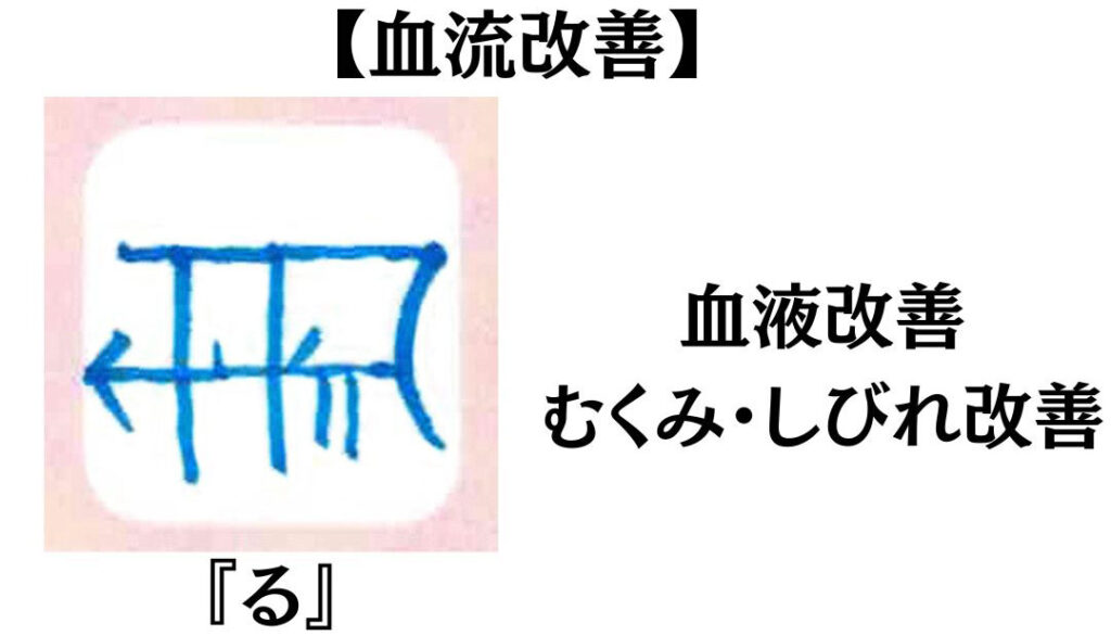 龍体文字『る』の意味や活用方法を紹介!【血流改善のエネルギー】 | お守り龍神アクセサリー・ハンドメイド