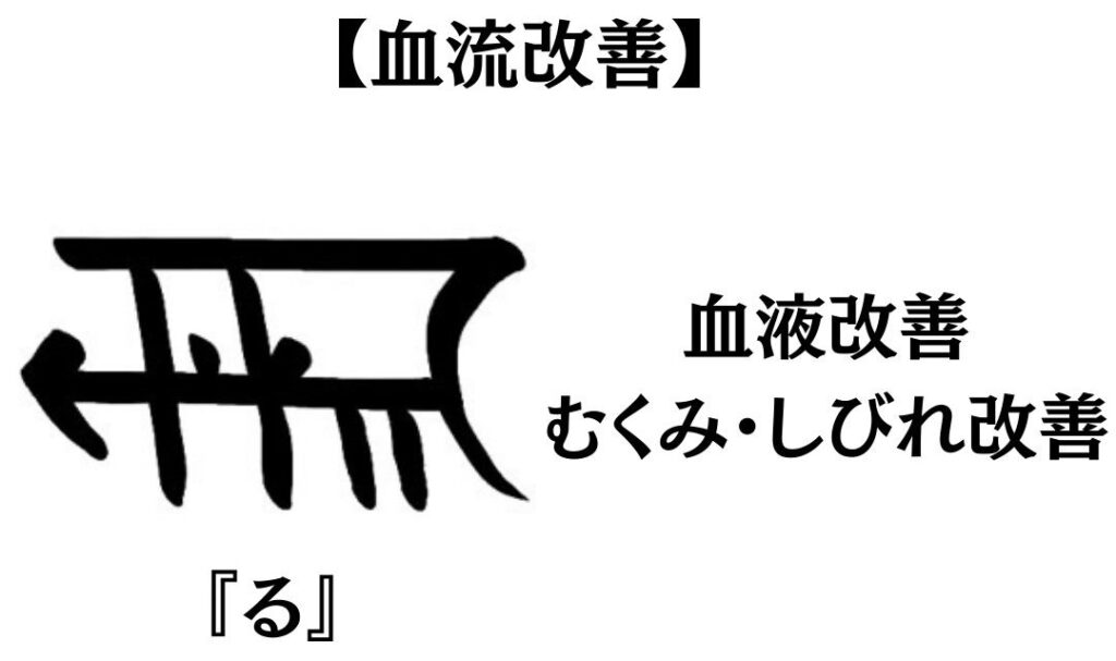 龍体文字『る』の意味や活用方法を紹介!【血流改善のエネルギー】 | お守り龍神アクセサリー・ハンドメイド