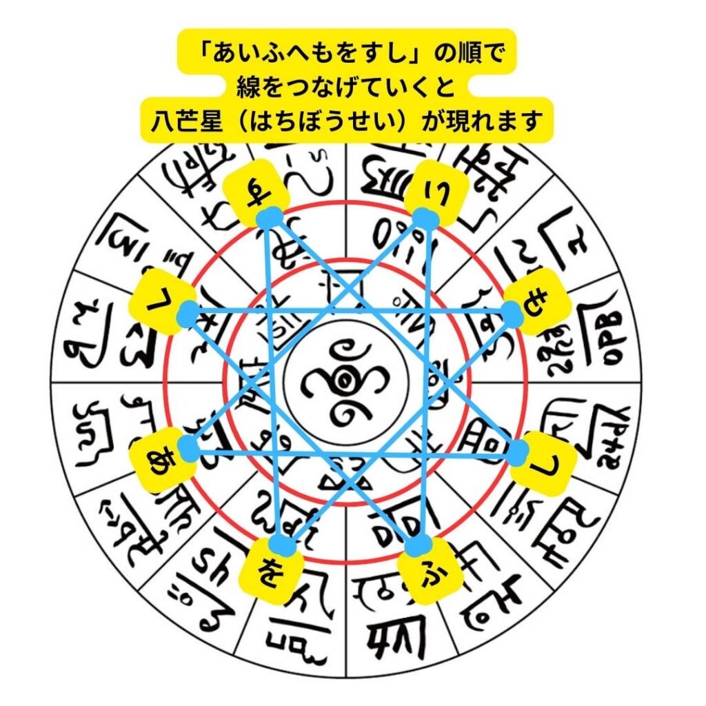 龍体文字のフトマニ図とは？48の文字が織りなす神の座席図 | 御守り 
