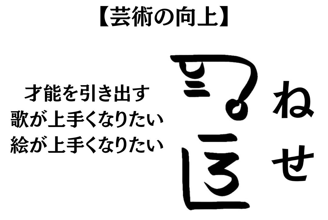 開運絵画 金の成る木 フトマニ図 龍神様 守護の方達からの