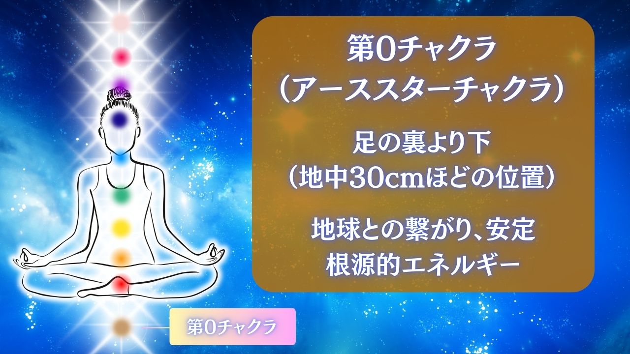 第0チャクラ（アーススターチャクラ）を活性化する方法とそのスピリチュアルな効果を徹底解説！ | 御守り龍神アクセサリー・ハンドメイド